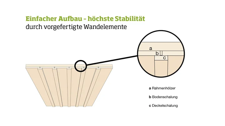 Schwedenhaus Vassbo 348, 200x208, Einzeltür, naturbelassen