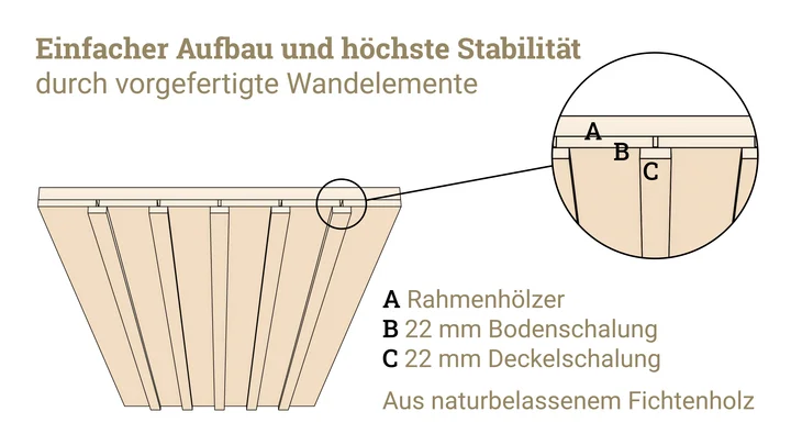 Schwedenhaus Vassbo 348, 162x168, Einzeltür, schwedenrot